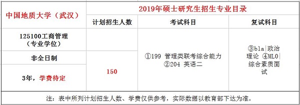 中国地质大学2019年MBA招生简章