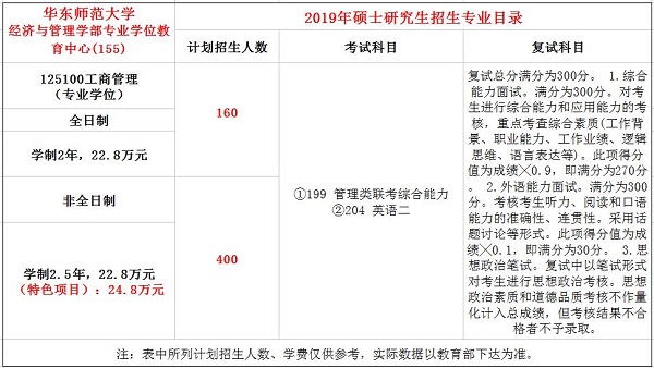 华东师范大学2019年工商管理硕士（MBA）招生简章