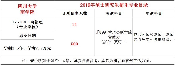 四川大学商学院2019年MBA招生简章