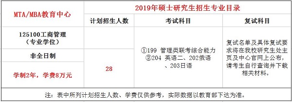 北京第二外国语学院2019年MBA招生简章