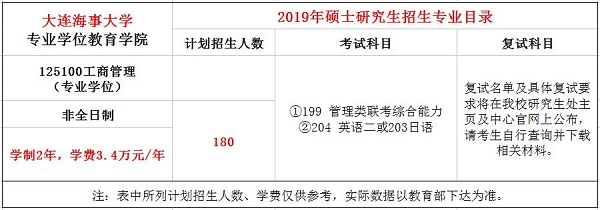 大连海事大学2019年MBA招生简章