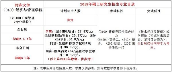 同济大学2019年MBA招生简章