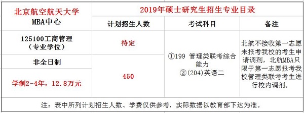 北京航空航天大学2019年MBA招生简章