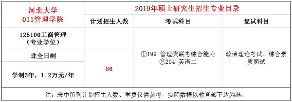 河北大学2019年MBA招生简章