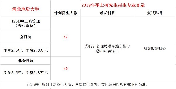 河北地质大学2019年MBA招生简章