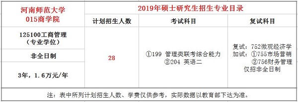 河南师范大学2019年MBA招生简章