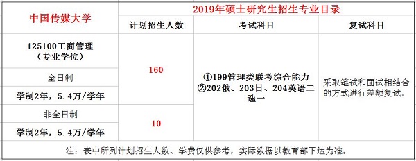 中国传媒大学2019年MBA招生简章