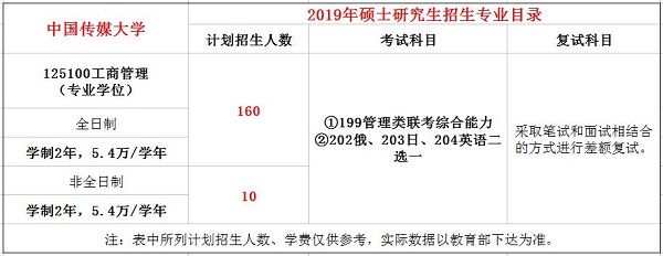 中国传媒大学2019年MBA招生简章