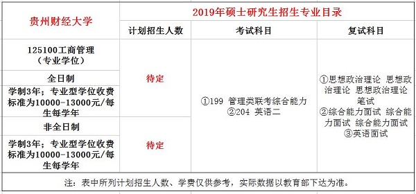 贵州财经大学2019年MBA招生简章