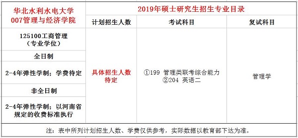 华北水利水电大学2019年MBA招生简章