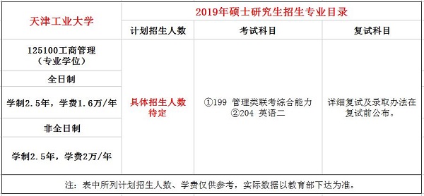 天津工业大学2019年MBA招生简章