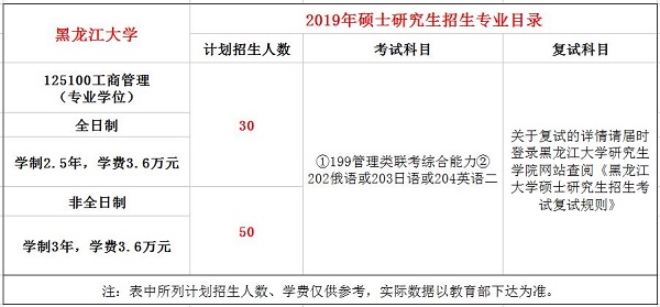 黑龙江大学2019年MBA招生简章