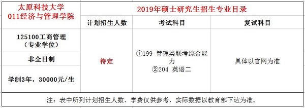 太原科技大学2019年MBA招生简章