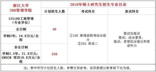 浙江大学2019年MBA招生简章