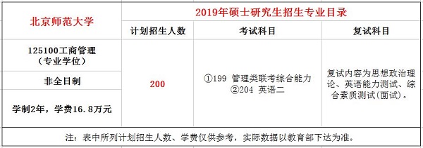 北京师范大学2019年MBA招生简章