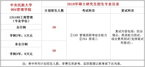 中央民族大学2019年MBA招生简章