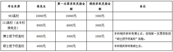 中南民族大学2019年MBA招生简章