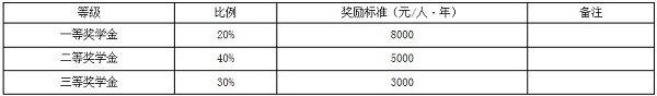 中南民族大学2019年MBA招生简章