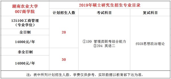 湖南农业大学2019年MBA招生简章