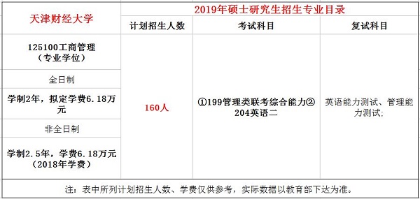 天津财经大学2019年MBA招生简章