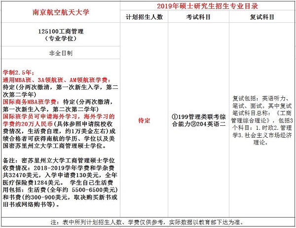 南京航空航天大学2019年MBA招生简章