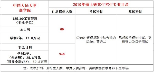 中国人民大学2019年MBA招生简章