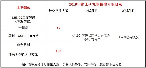 北京科技大学2019年MBA招生简章