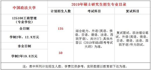 中国政法大学2019年MBA招生简章