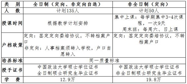 政法招生信息.JPG