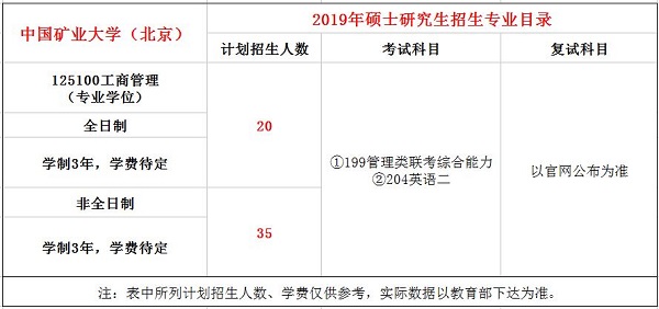 中国矿业大学（北京）2019年MBA招生简章