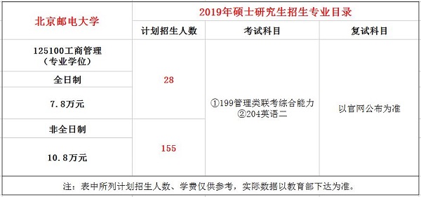 北京邮电大学2019年MBA招生简章