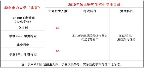 华北电力大学2019年MBA招生简章