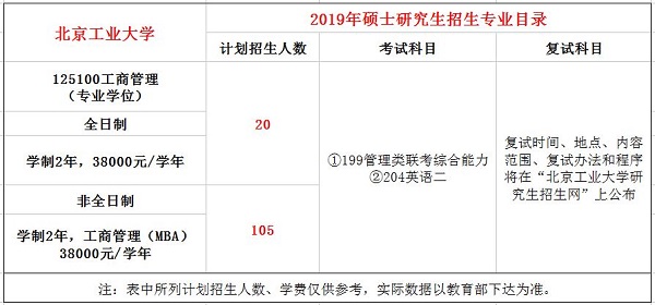 北京工业大学2019年MBA招生简章