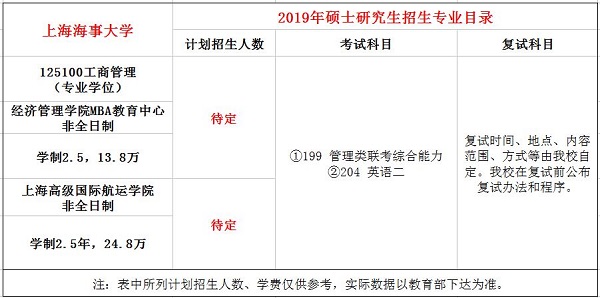 上海海事大学2019年MBA招生简章