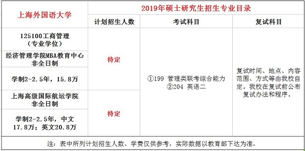 上海外国语大学2019年MBA招生简章