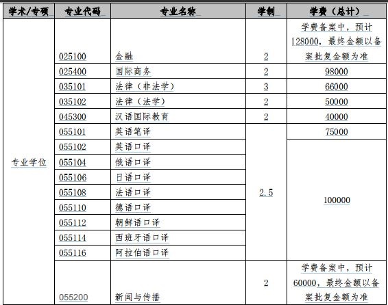 上海外国语大学2019年MBA招生简章