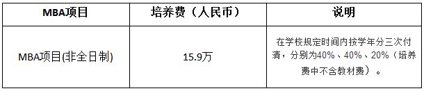 上海对外经贸大学2019年MBA招生简章