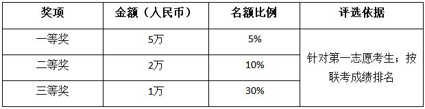 上海对外经贸大学2019年MBA招生简章