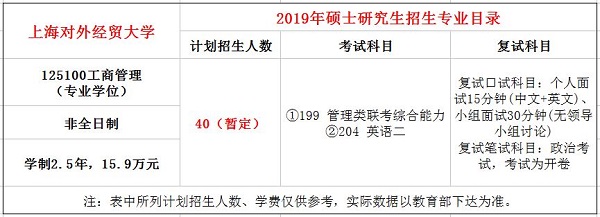 上海对外经贸大学2019年MBA招生简章