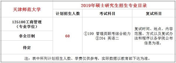 天津师范大学2019年MBA招生简章