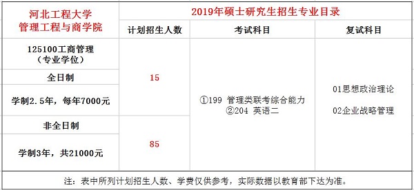 河北工程大学2019年MBA招生简章