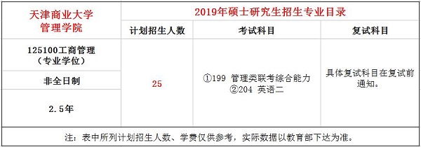 天津商业大学2019年MBA招生简章