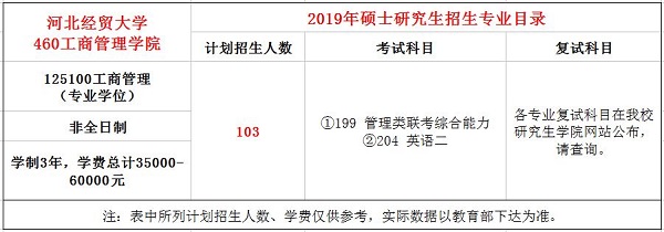 河北经贸大学2019年MBA招生简章