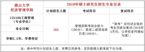 燕山大学2019年MBA招生简章