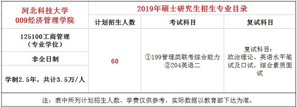 河北科技大学2019年MBA招生简章