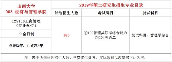 山西大学2019年MBA招生简章