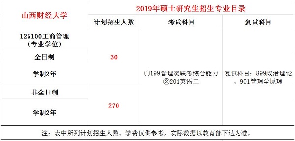 山西财经大学2019年MBA招生简章