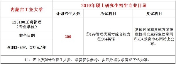 内蒙古工业大学2019年MBA招生简章