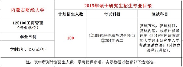 内蒙古财经大学2019年MBA招生简章
