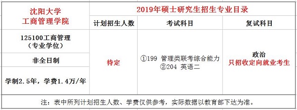 沈阳大学2019年MBA招生简章